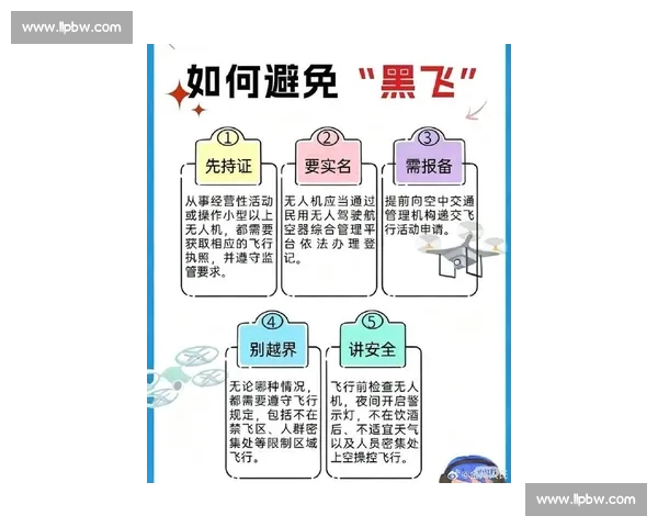 世界杯赛场上空无人机禁飞区最新安全管理措施解析