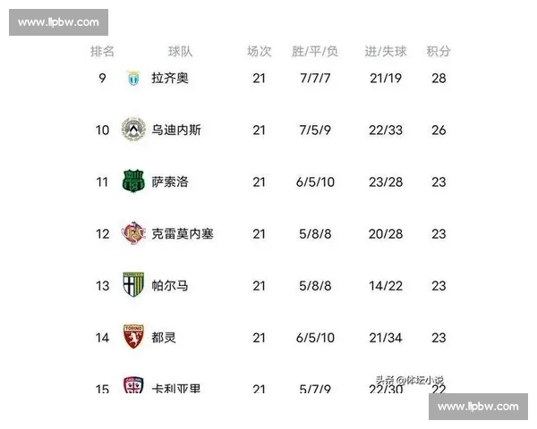 意甲最新赛季战况全面解析各队表现与积分榜变化