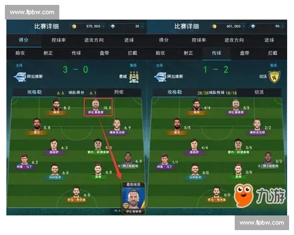 足球传球成功率分析及其对比赛胜负的影响因素探讨