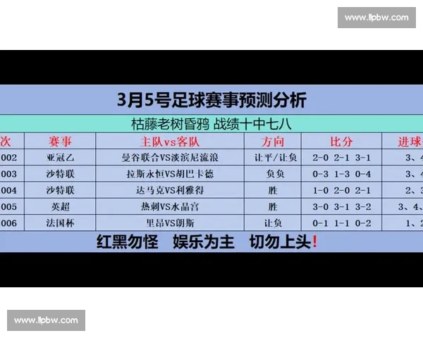 深度分析体育赛事数据，精准预测未来比赛走势与球队表现